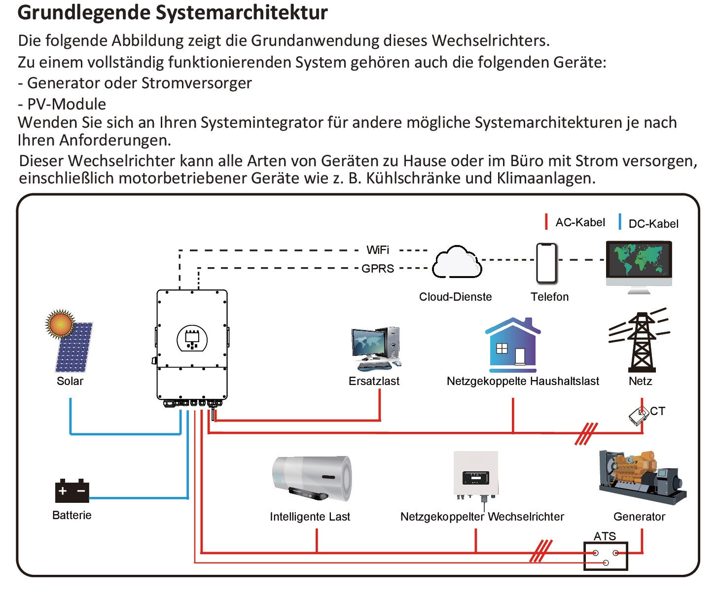 3-Phasen Hybrid Solar Wechselrichter 10000W 10KW 160-800V 50/60Hz WIFI